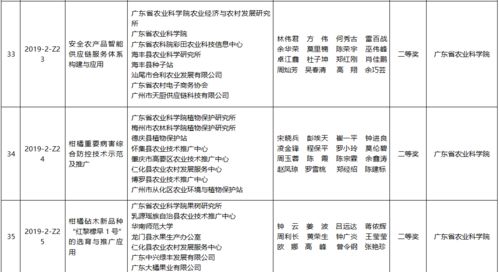 185.25萬重獎138個農技項目 每一分投入都“超值”