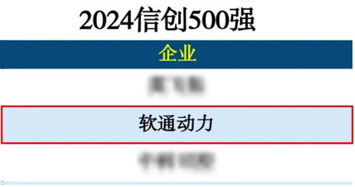 軟通動力榮登2024信創500強榜單，技術推廣服務再顯卓越實力