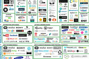 VR廣告如何拍攝 技術推廣服務引領營銷新風尚